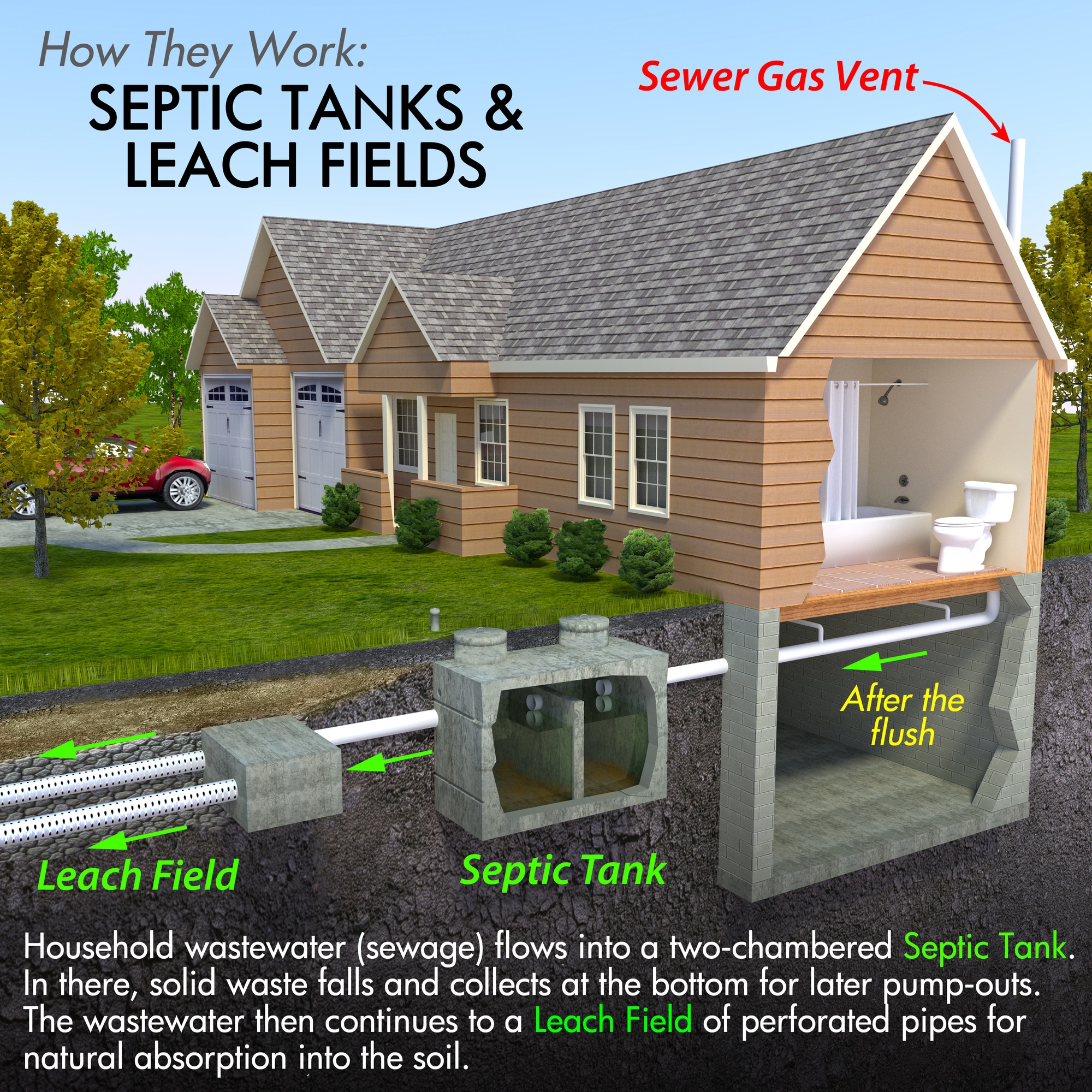 4 Easy Steps To Find Your Septic Tank